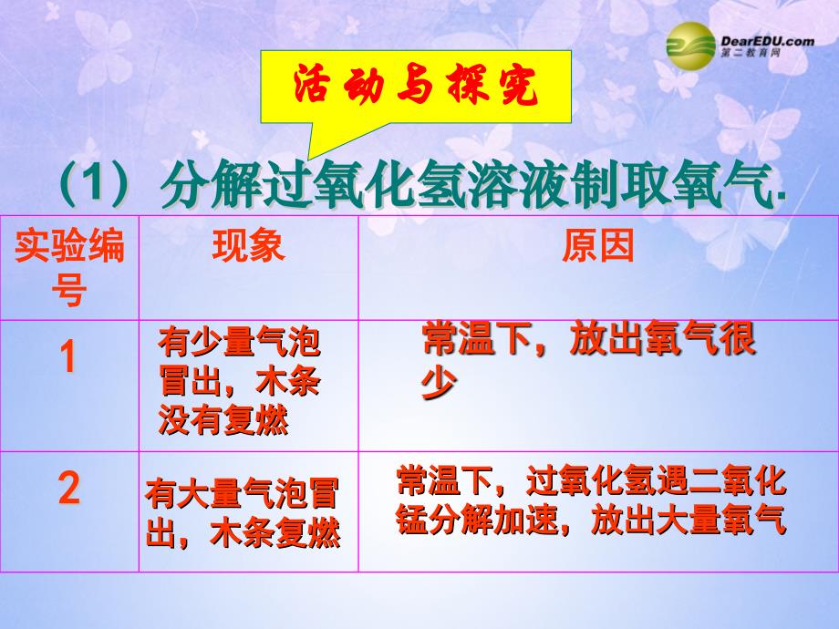 九年级化学上册 2.3 制取氧气课件 新人教版_第4页