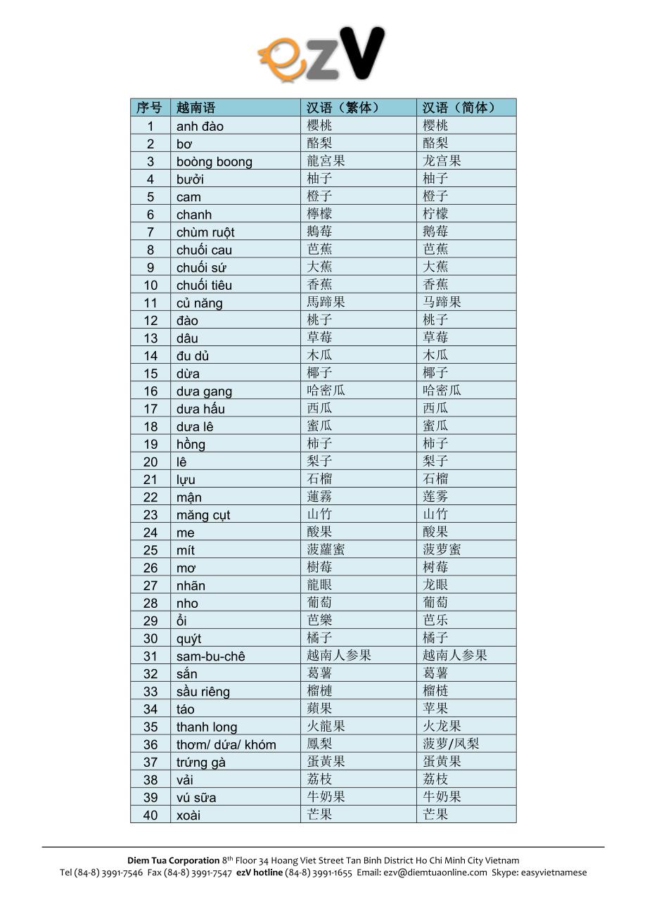 越南语词汇手册水果名称_第1页