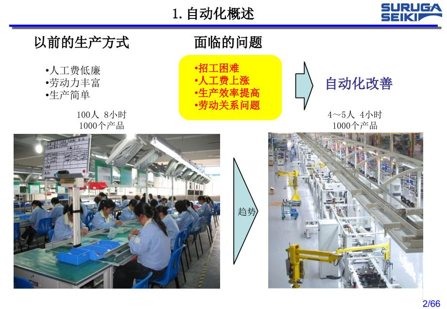 滑台技术_第3页