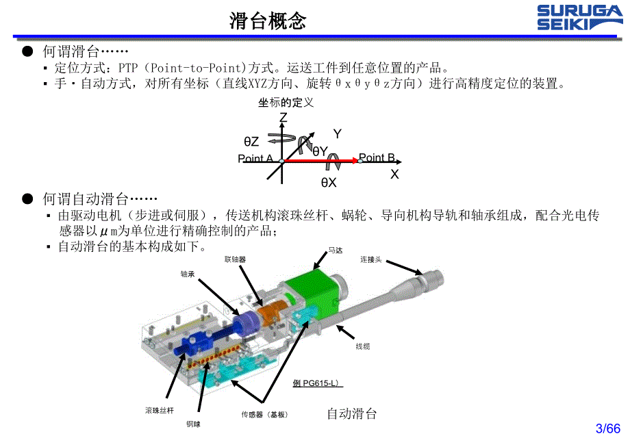 滑台技术_第4页