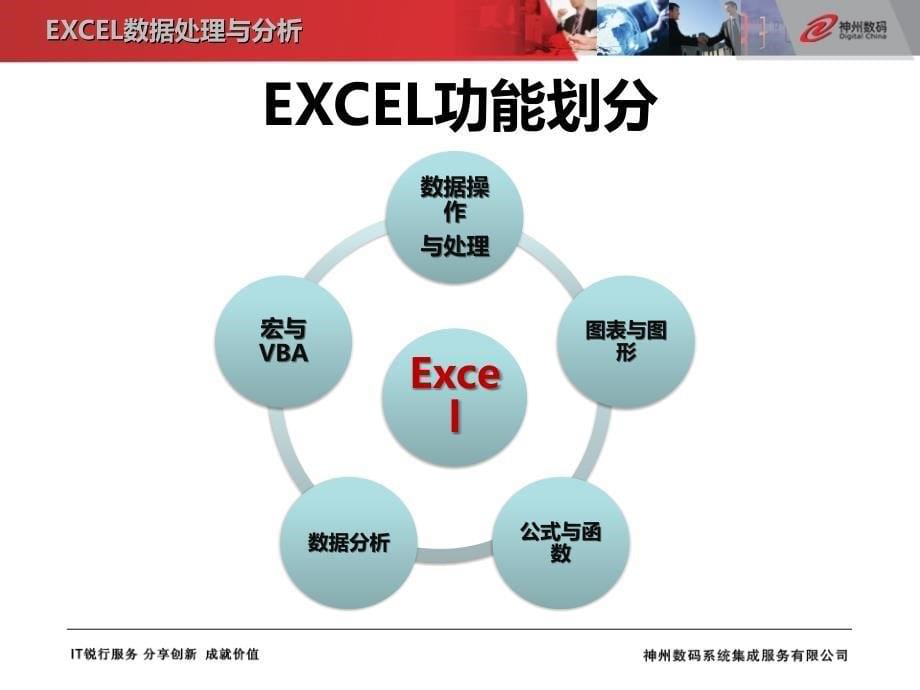 excel数据分析与处理(上)总结_第5页