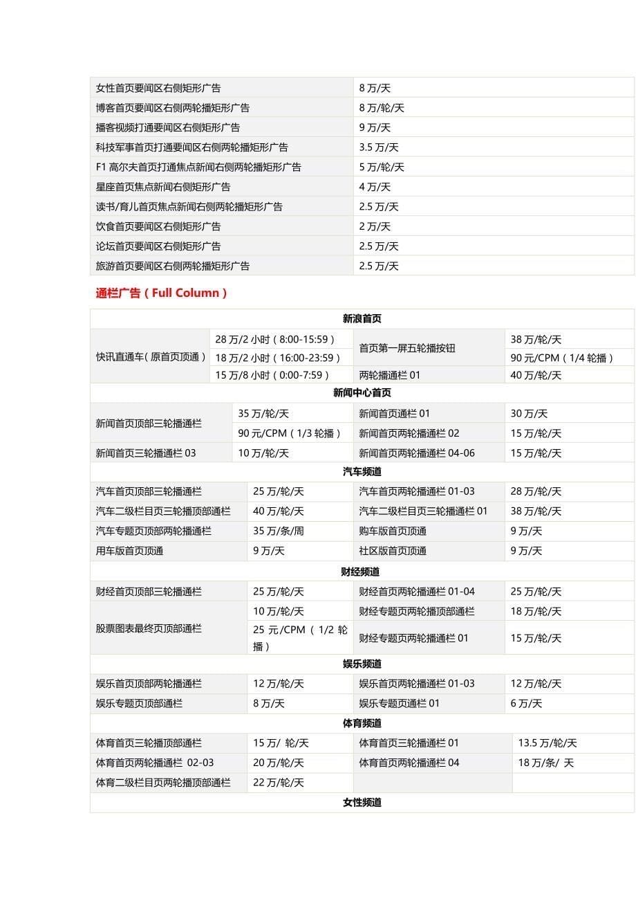 新巴克广告预算_第5页