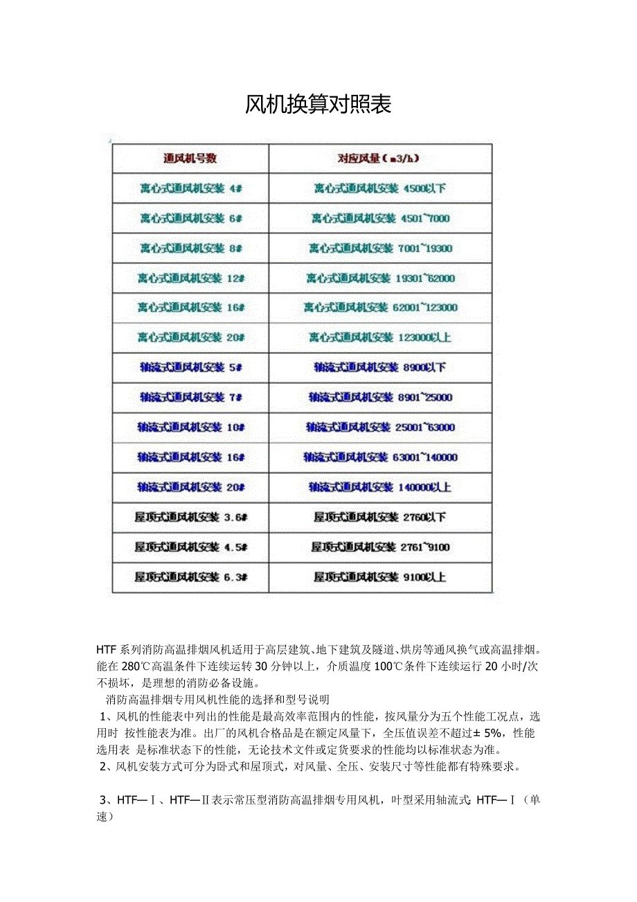 风机换算对照表_第1页