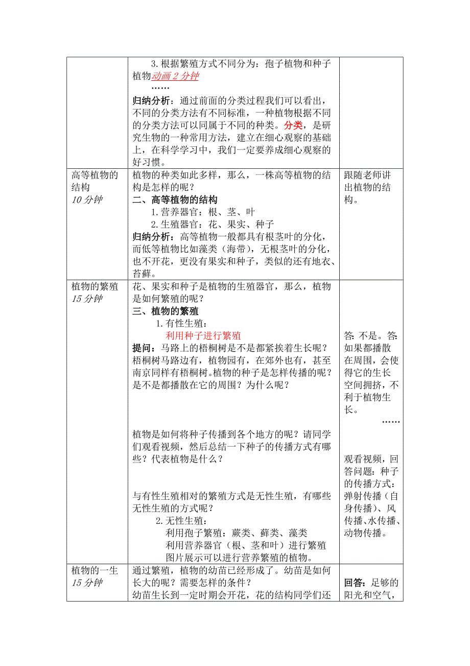 小升初动物与植物_第2页