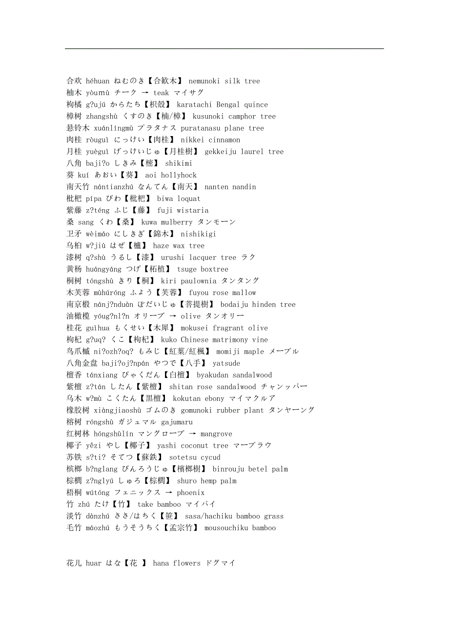 日语词汇分类植物_第3页