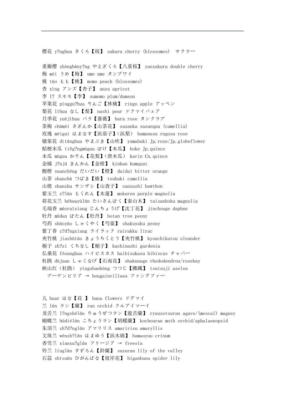日语词汇分类植物_第4页