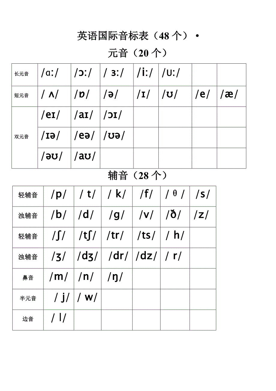 动词过去式双写及发音文档_第2页