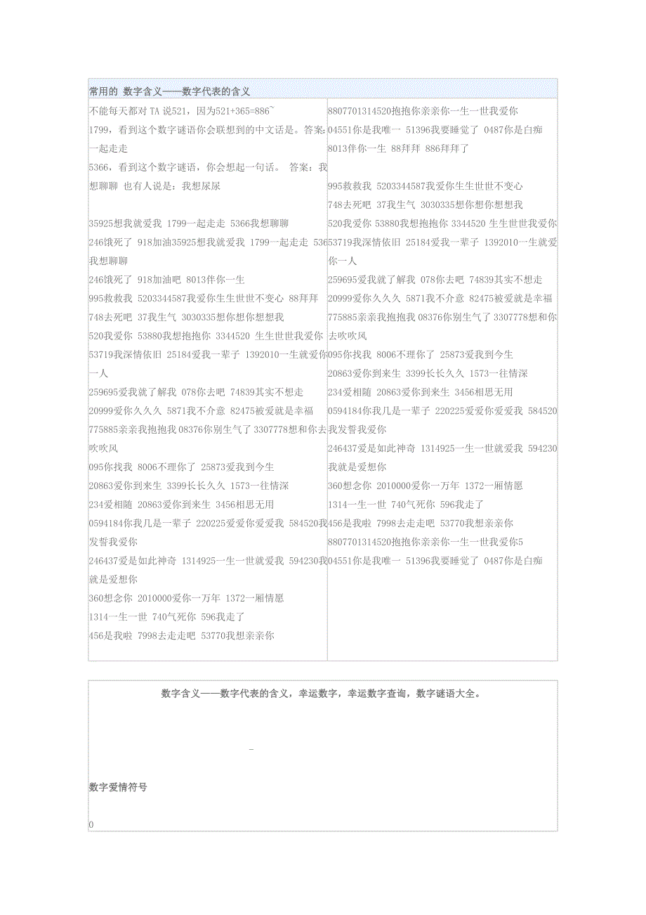 常用的 数字含义_第1页