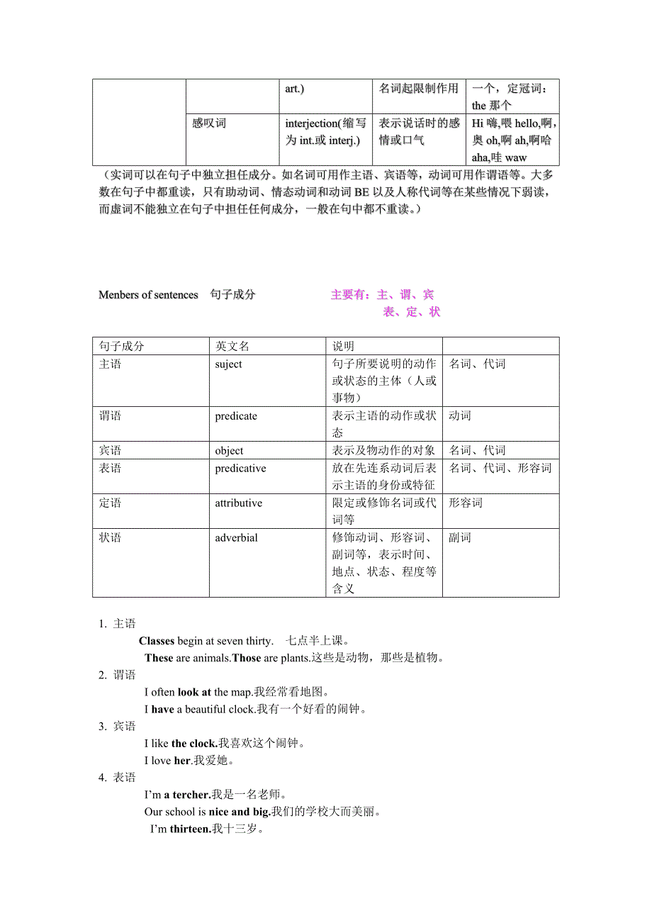 partsofspeed词类_第2页