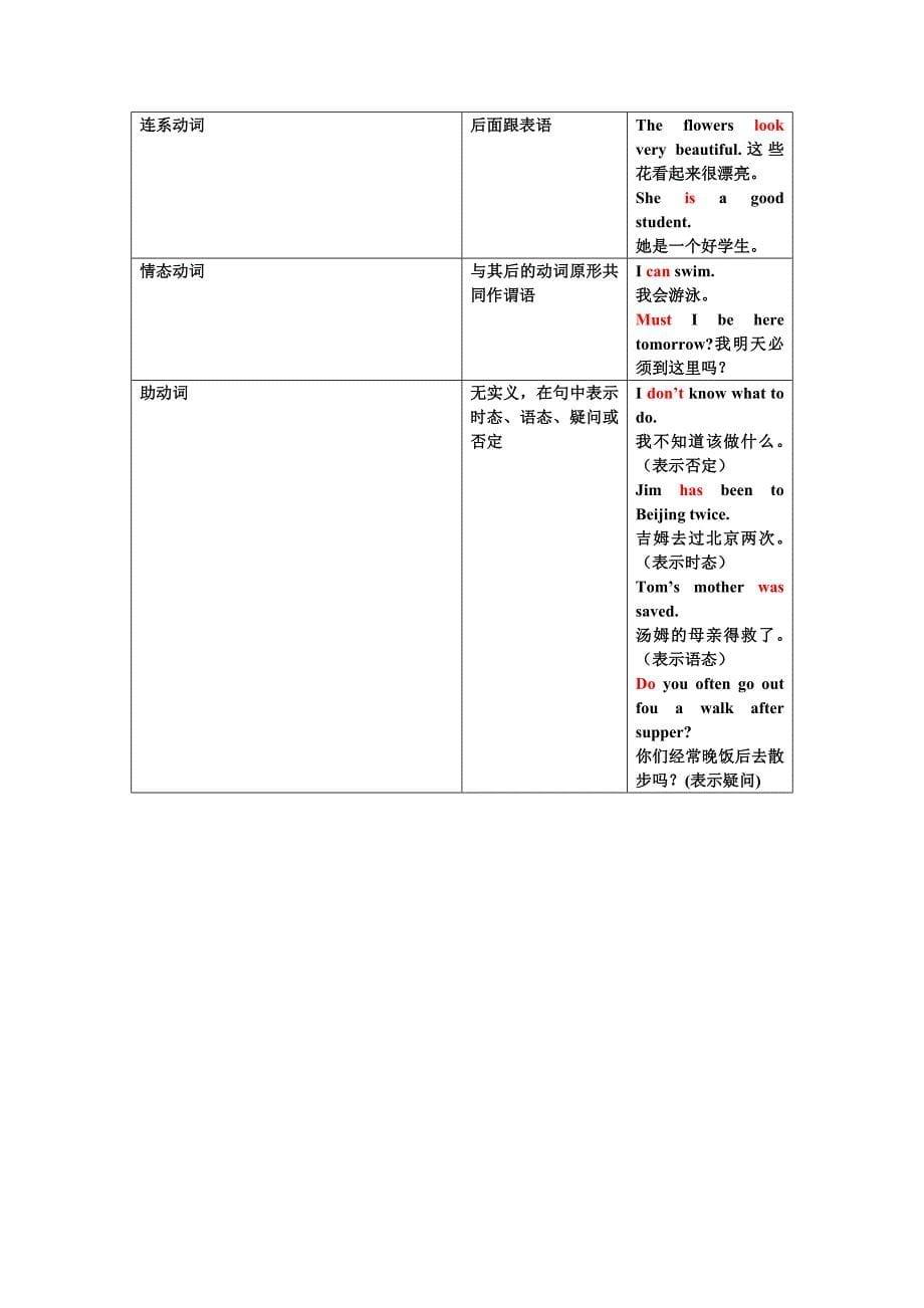 partsofspeed词类_第5页