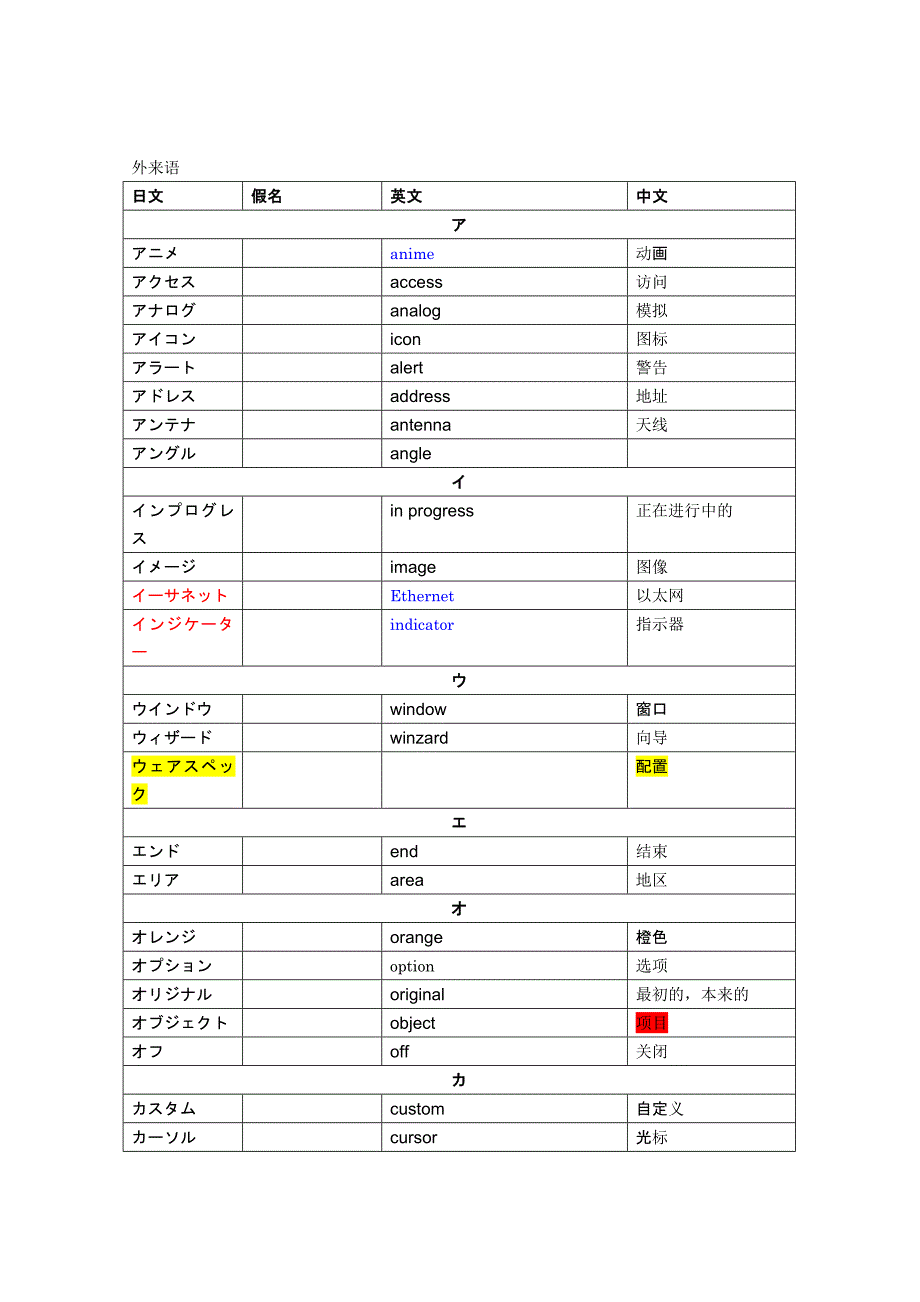 単语缠め外来语_第1页