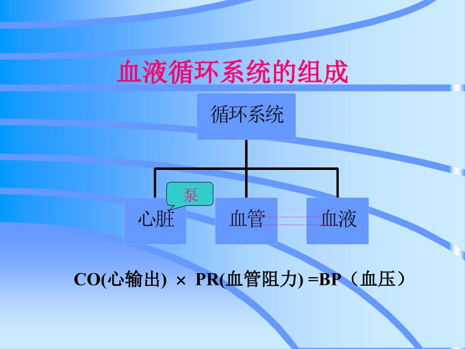 33高血压病人的麻醉-秦翔_第4页