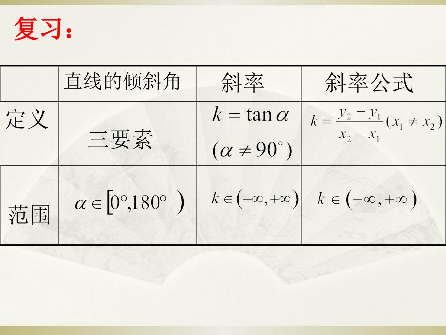 两直线平行与垂直的判定课件_第2页