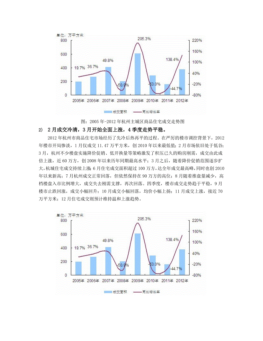 2012年杭州房地产成交情况_第3页