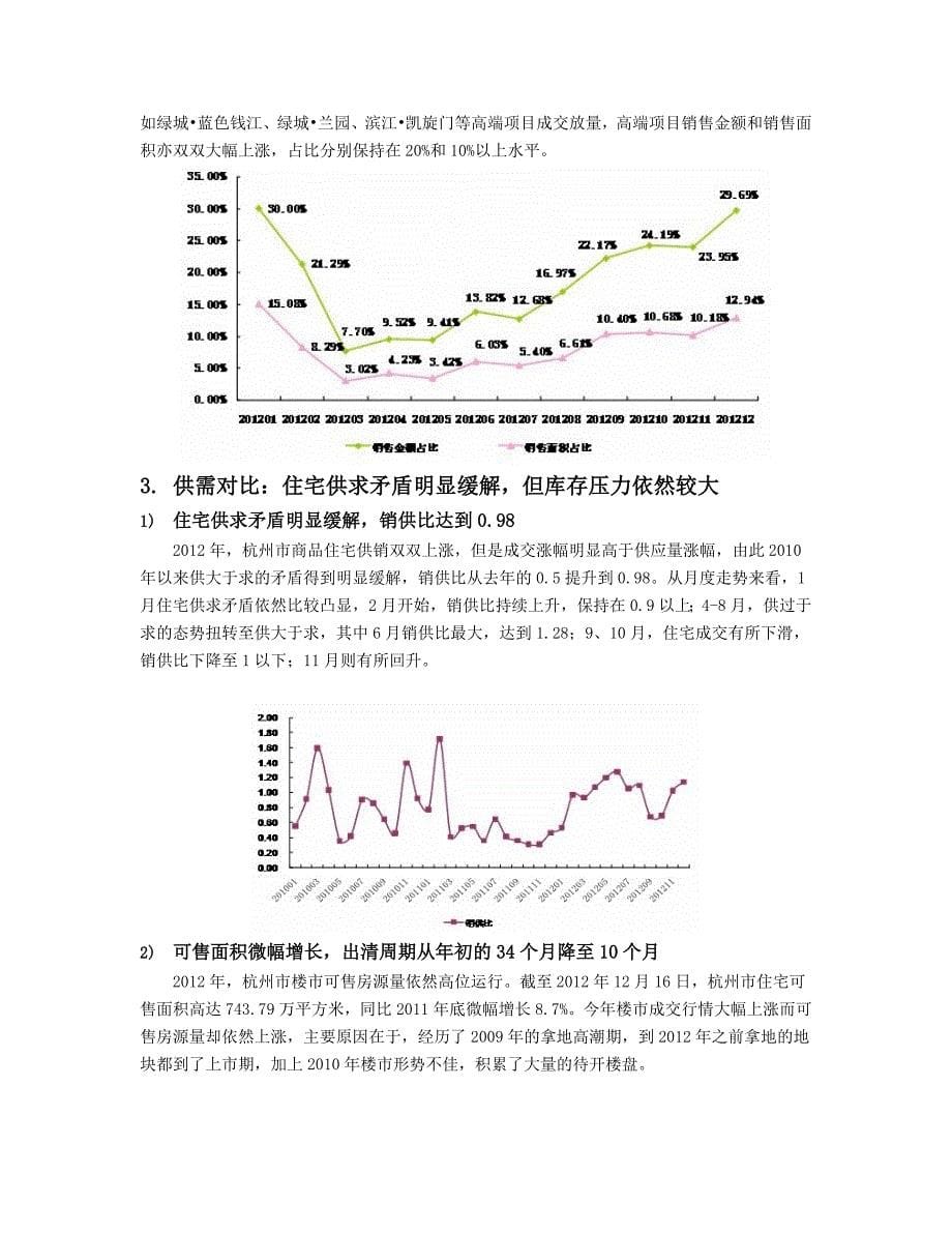 2012年杭州房地产成交情况_第5页