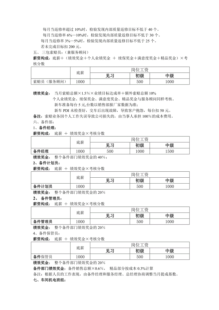 s店售后服务部门薪酬_第3页