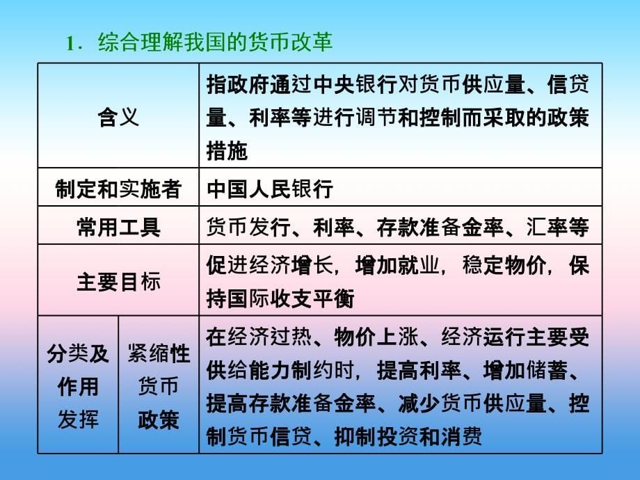 2019版高考政治一轮课件：必修1 第一单元 生活与消费 单元综合 _第5页