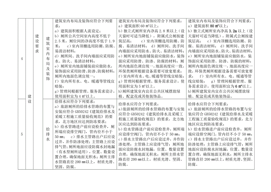 旅游厕所等级标准对照表(2018最新版)_第2页