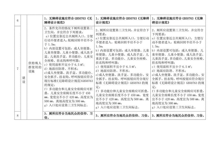 旅游厕所等级标准对照表(2018最新版)_第3页