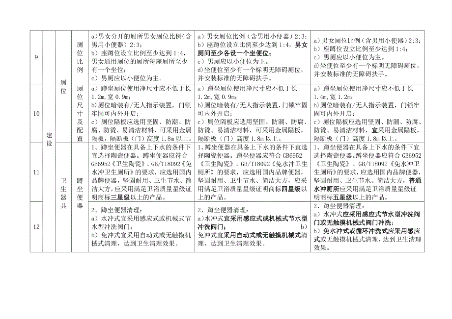 旅游厕所等级标准对照表(2018最新版)_第4页