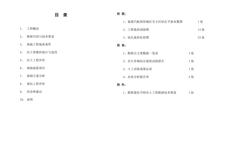 蓝溪汽配商贸城驻宅小区勘察报告_第1页