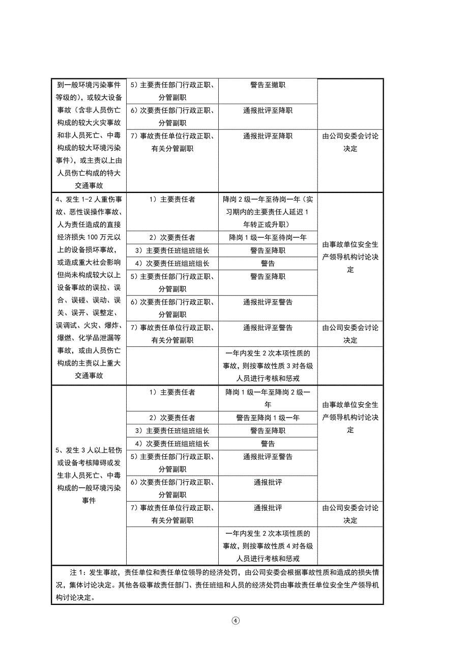 2015年安全生产工作奖惩办法_第5页