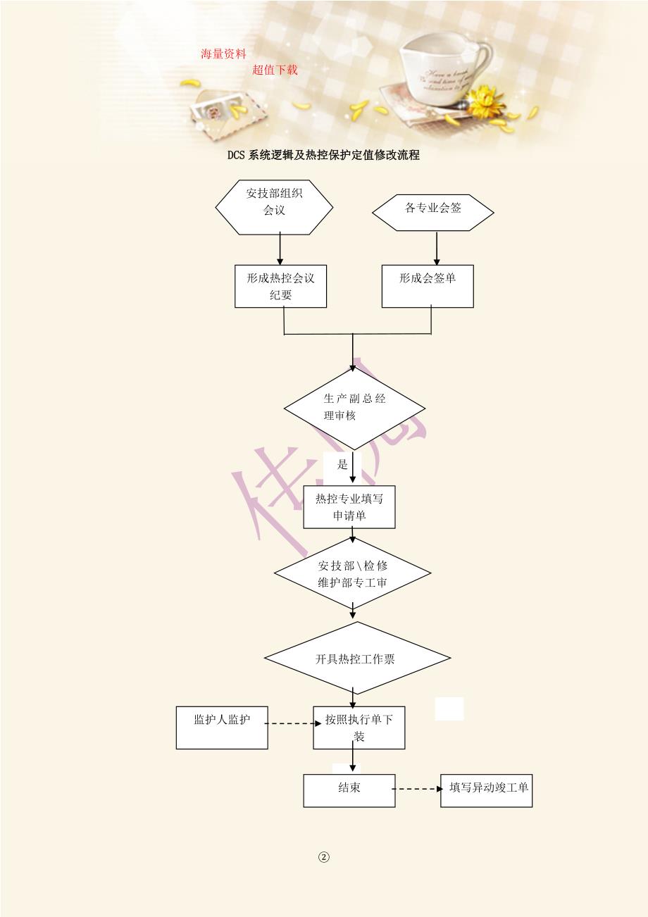 dcs系统逻辑及热控保护定值修改管理制度_第3页