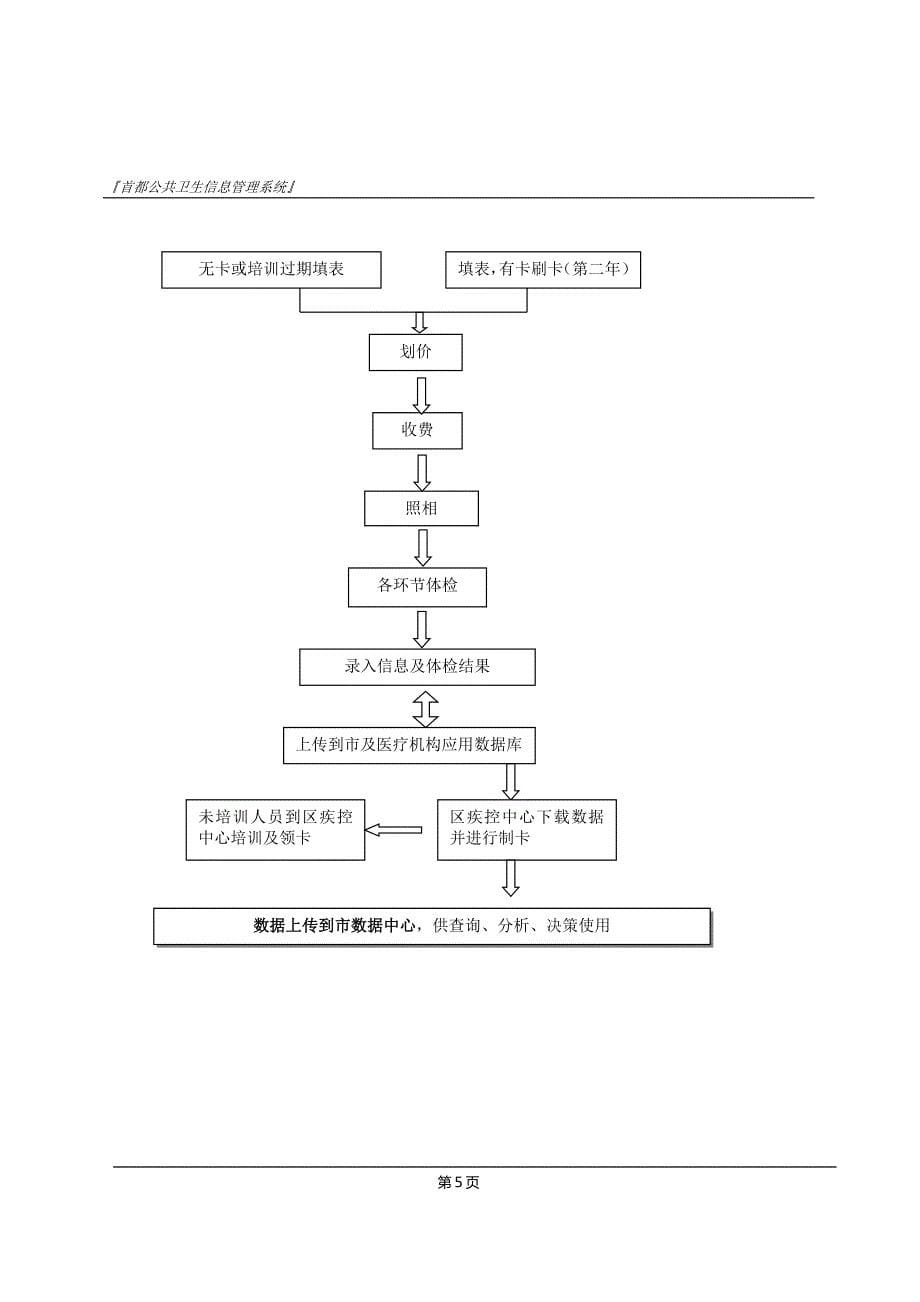 新版健康证体检培训网络规划方案_第5页