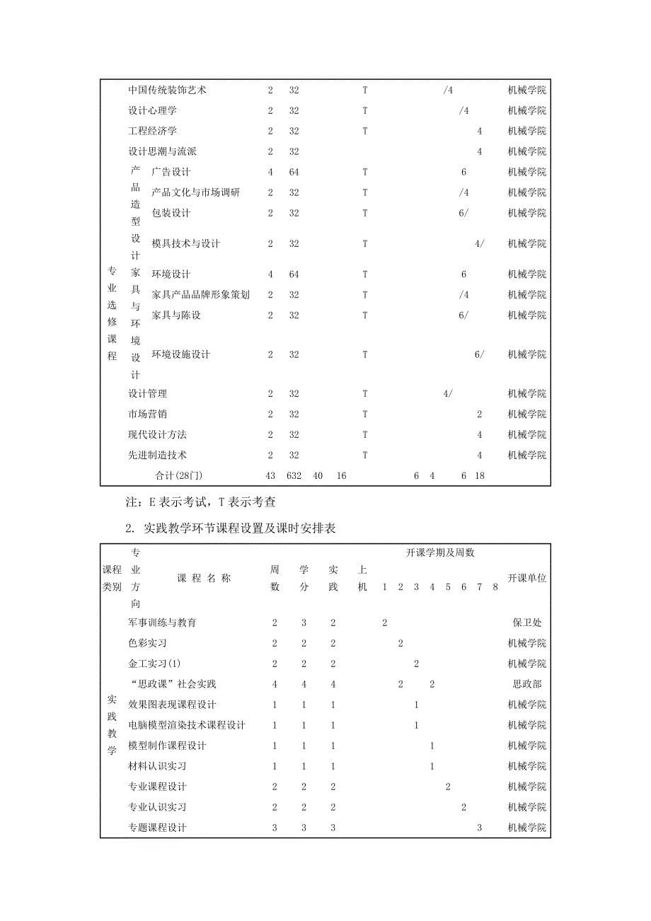 工业设计本科人才培养方案_第5页