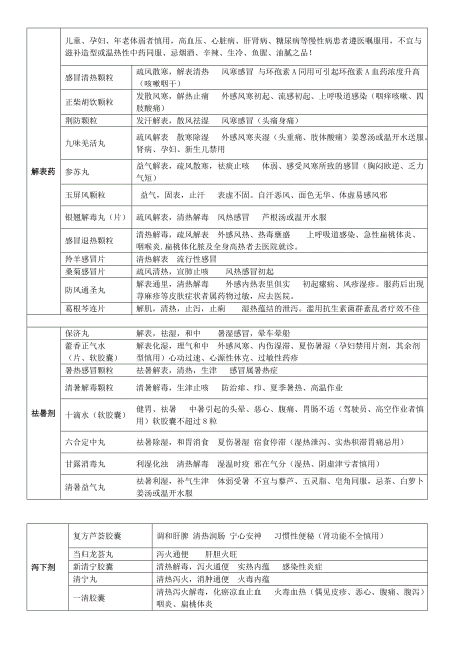 中药学知识及技能综合总结_第1页