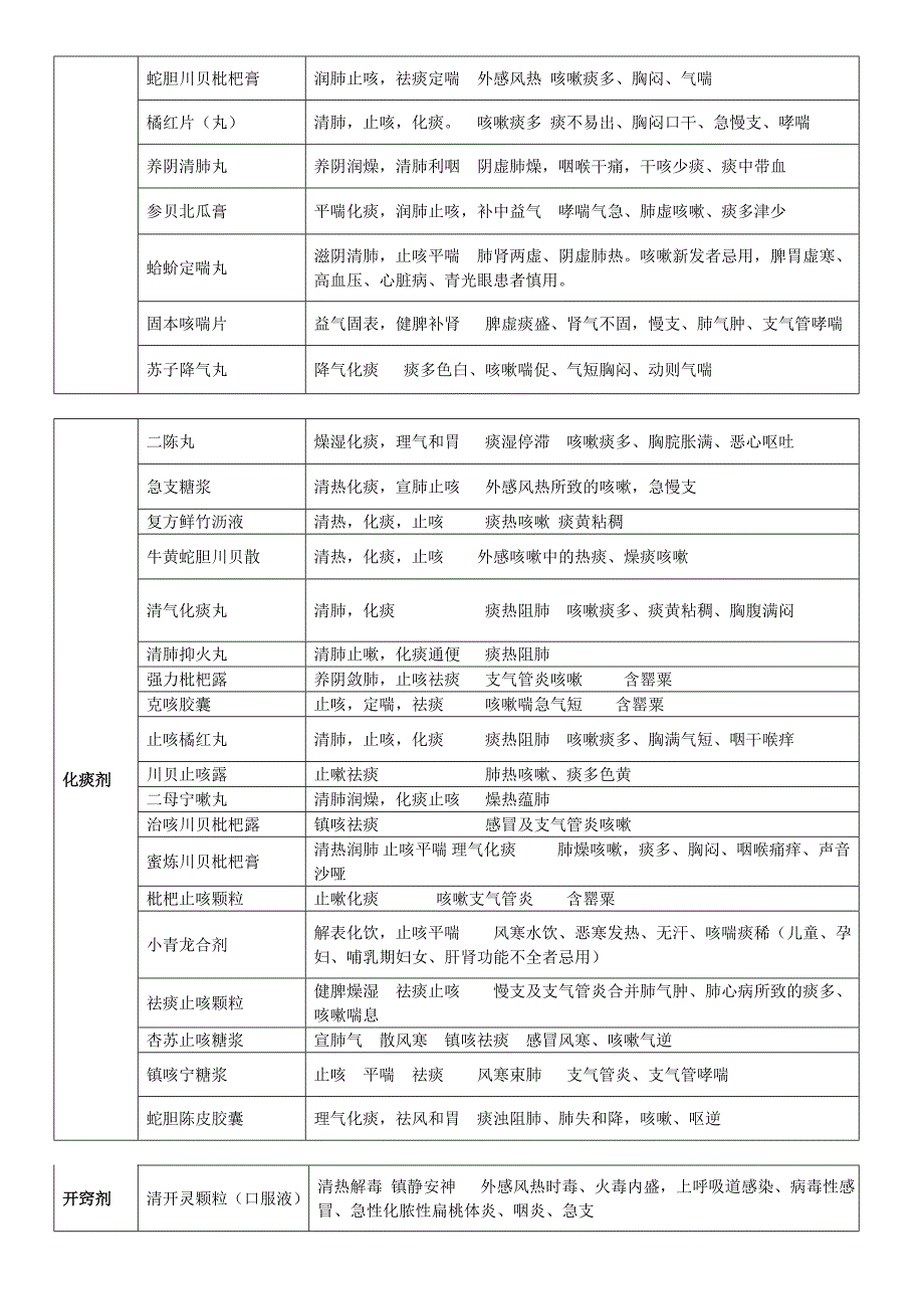 中药学知识及技能综合总结_第3页