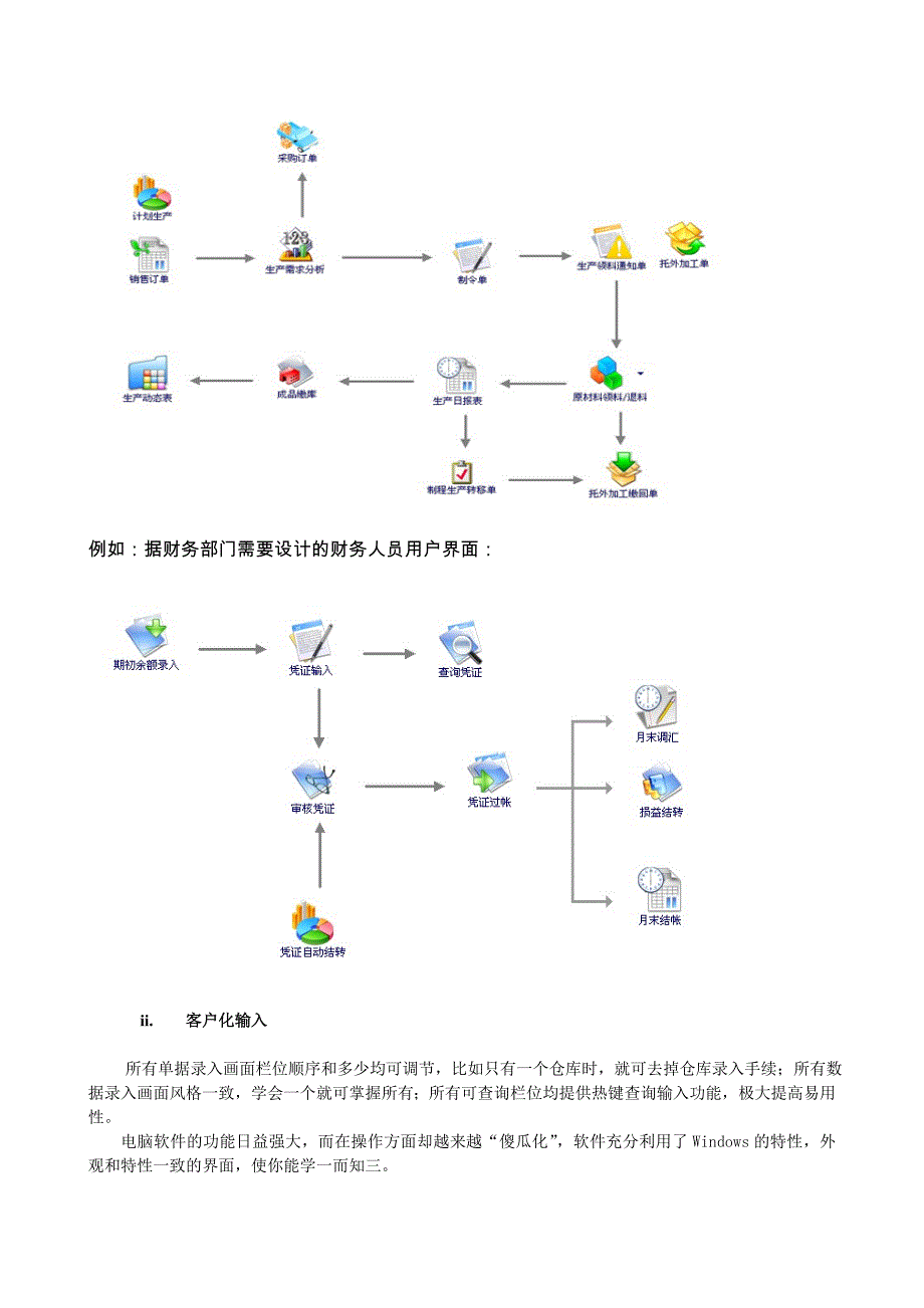 小家电行业的erp解决方案_第4页