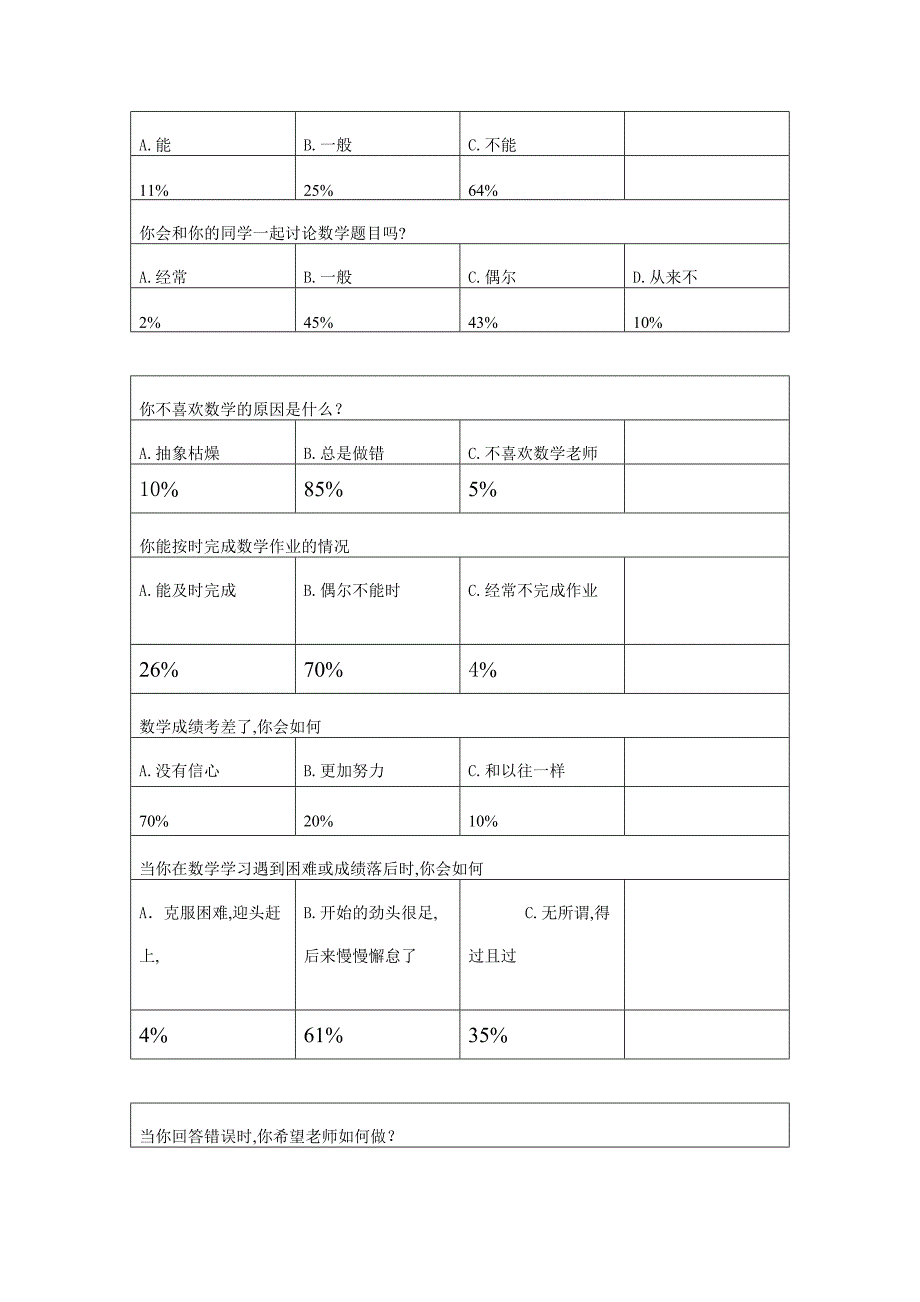 数学学困生调查问卷分析报告_第3页