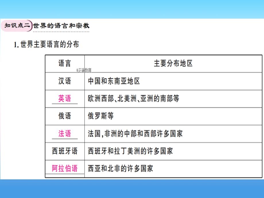 2018-2019学年七年级地理人教版上册习题课件：期末知识梳理 第4章 居民与聚落_第4页