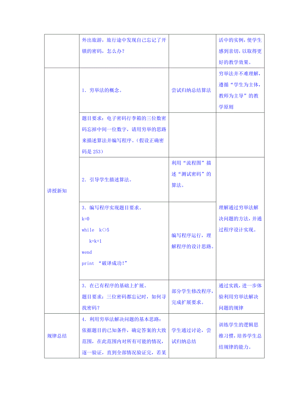 山东省日照青山学校教科版高中信息技术选修一：3.2用穷举法解决问题 教案 _第2页