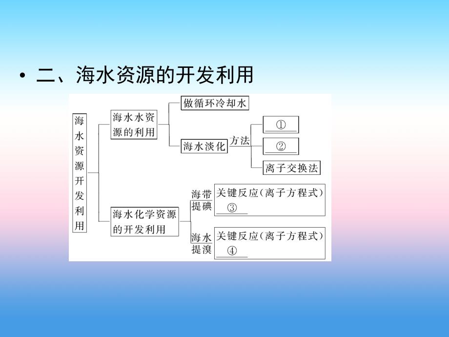 2018年化学同步优化指导（人教版必修2）课件：第04章 阶段复习课4 _第4页