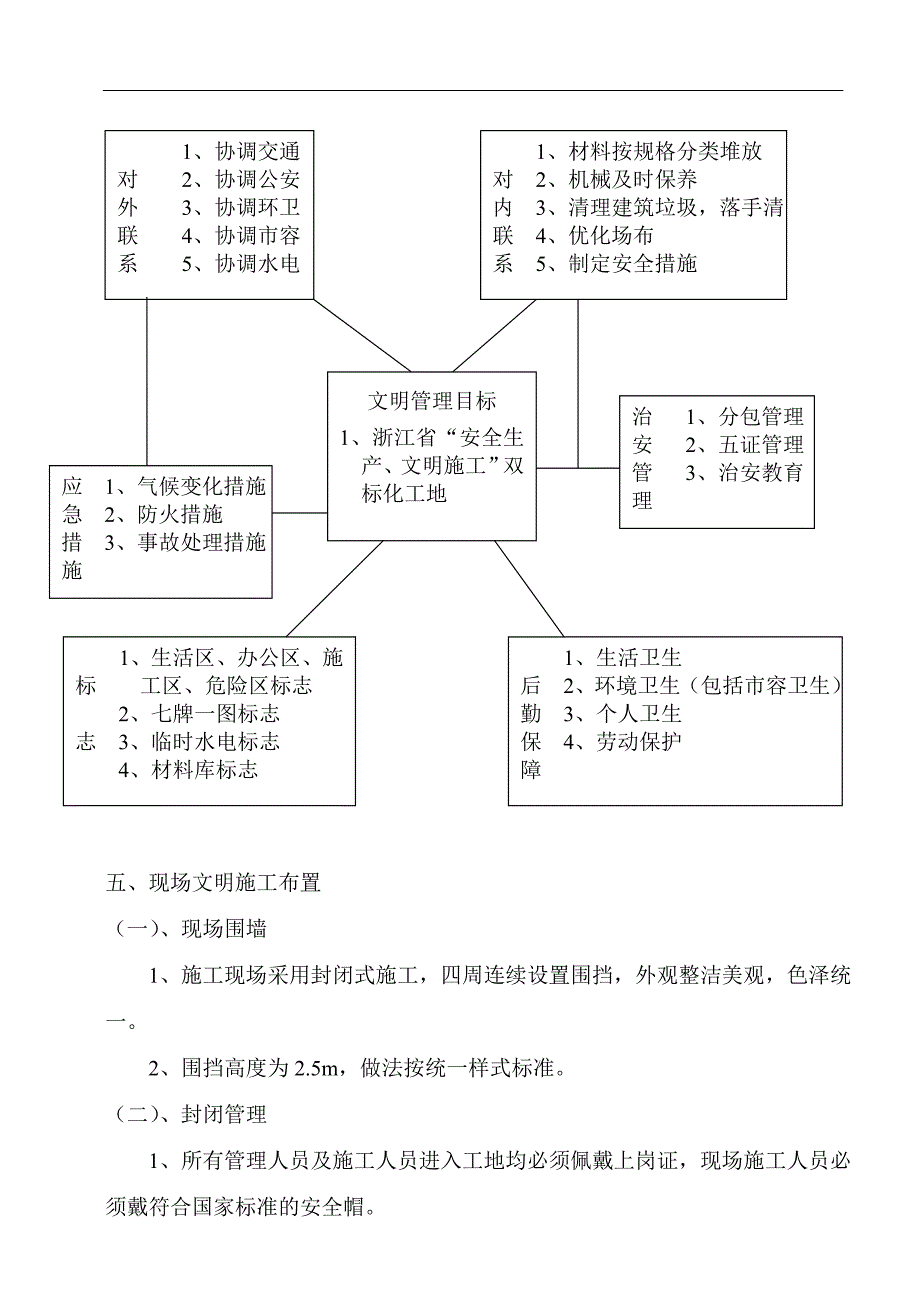 文明施工专项施工方案(完)_第3页