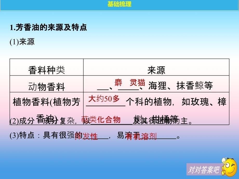 2017-2018学年同步备课套餐之生物人教版选修1课件：专题6 第16课时 _第5页