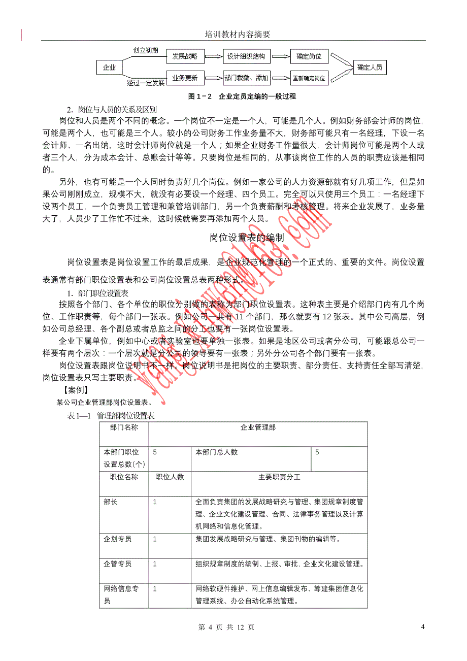 岗位职责编写原则_第4页