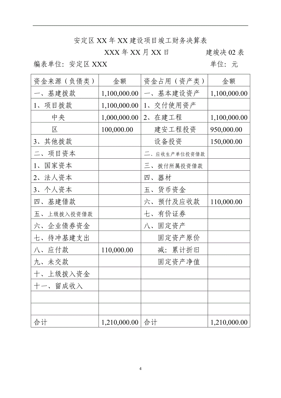 申请对竣工财务决算进行审批的报告_第4页