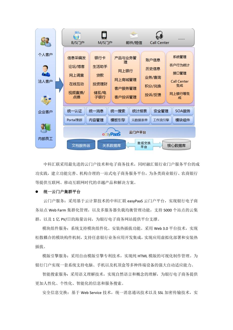 银行业云门户服务平台解决方案_第2页