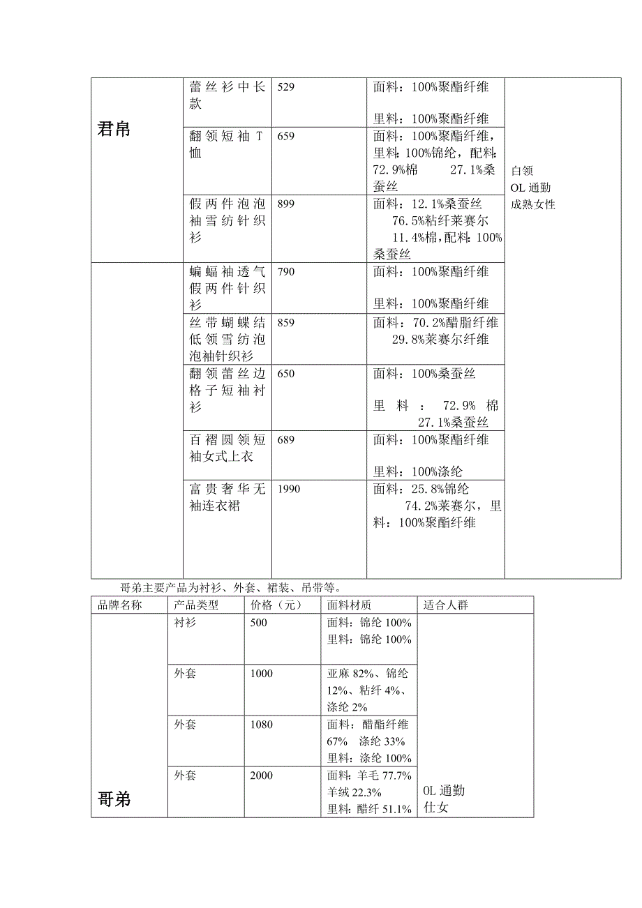 关于一些品牌服装的调查报告_第3页