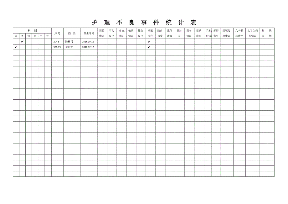 医院临床护理不良事 件统计表台账.docx_第1页