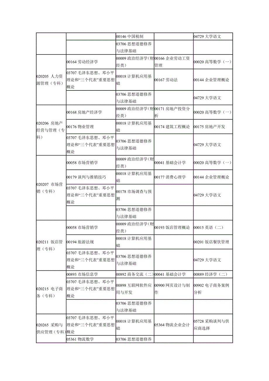 河南2013年上半年河南自考考试课程安排河南2013年4月份自考科目安排_第2页