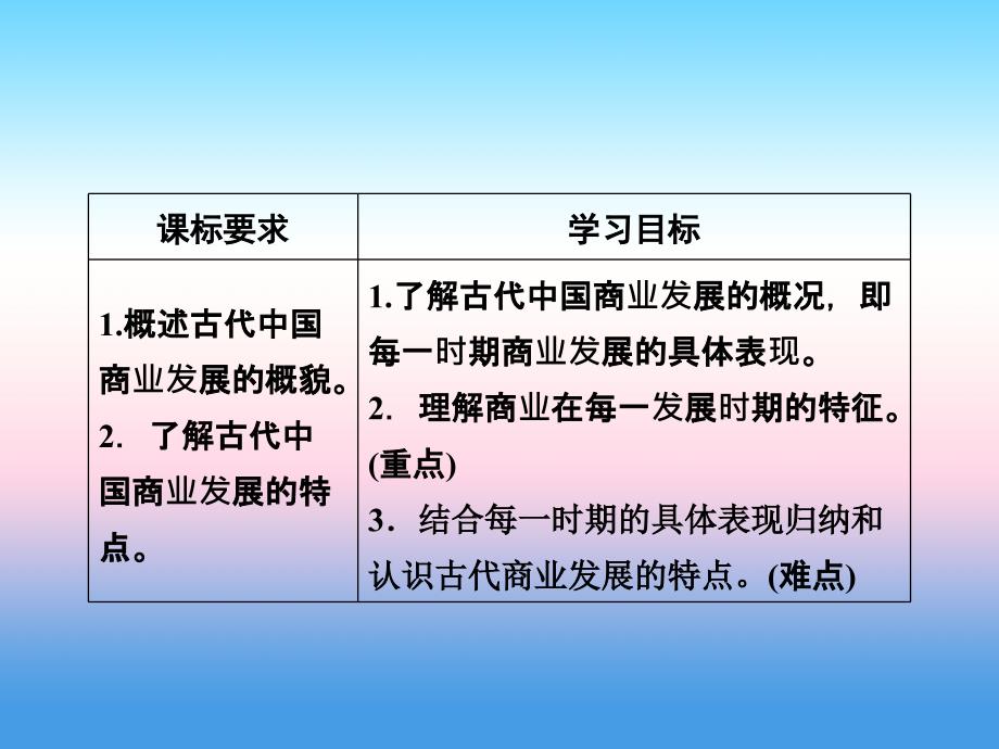 2018年历史同步优化指导（人民版必修2）课件：专题1.3 古代中国的商业经济 _第2页
