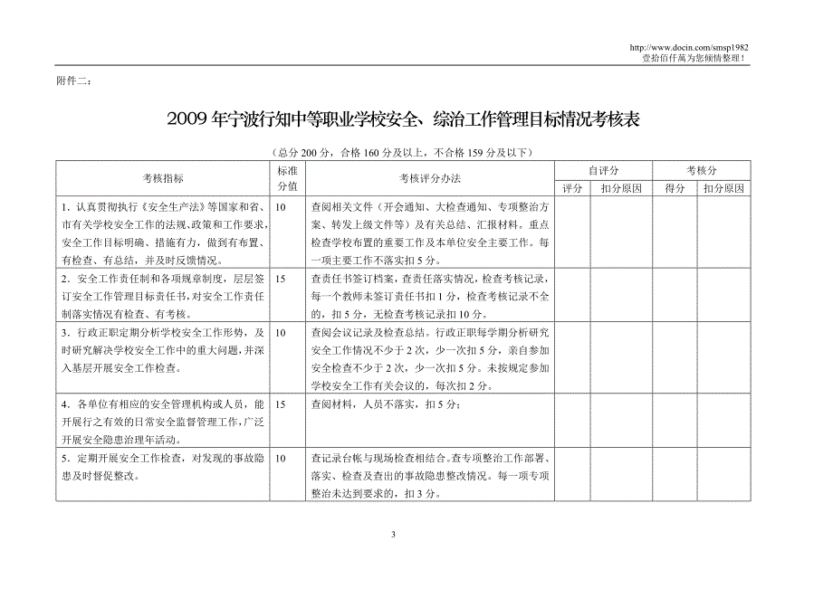 年度宁波行知中等职业学校安全、综治工作目标管理责任书_第3页