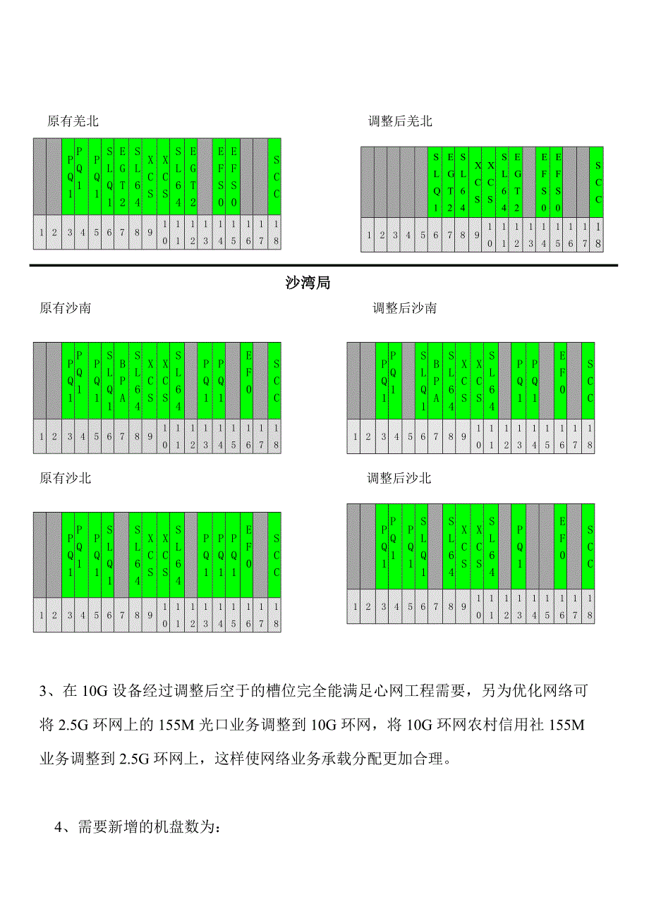 7年雅安本地网传输优化方案_第4页