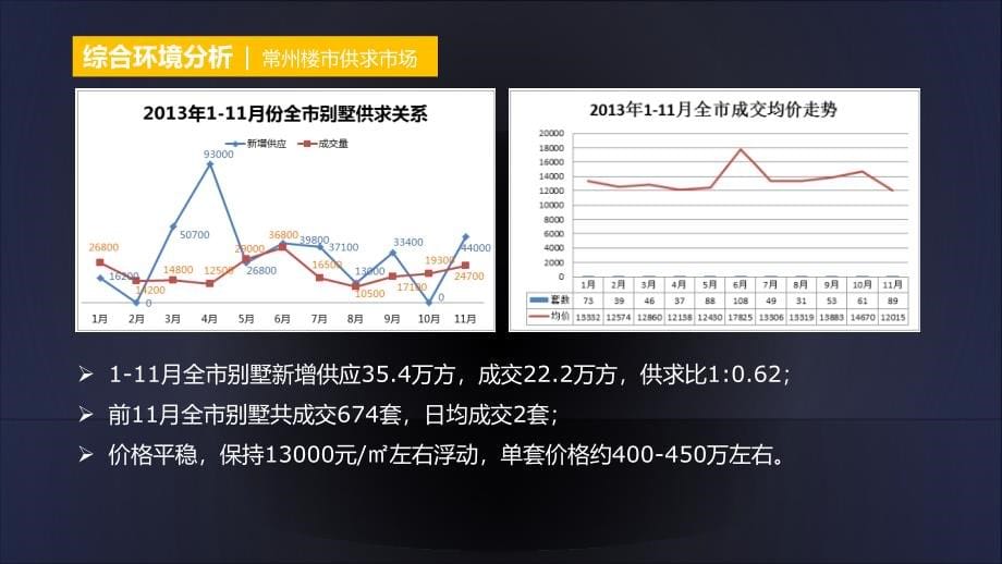 红星国际广场2014年度推广策划提报_第5页