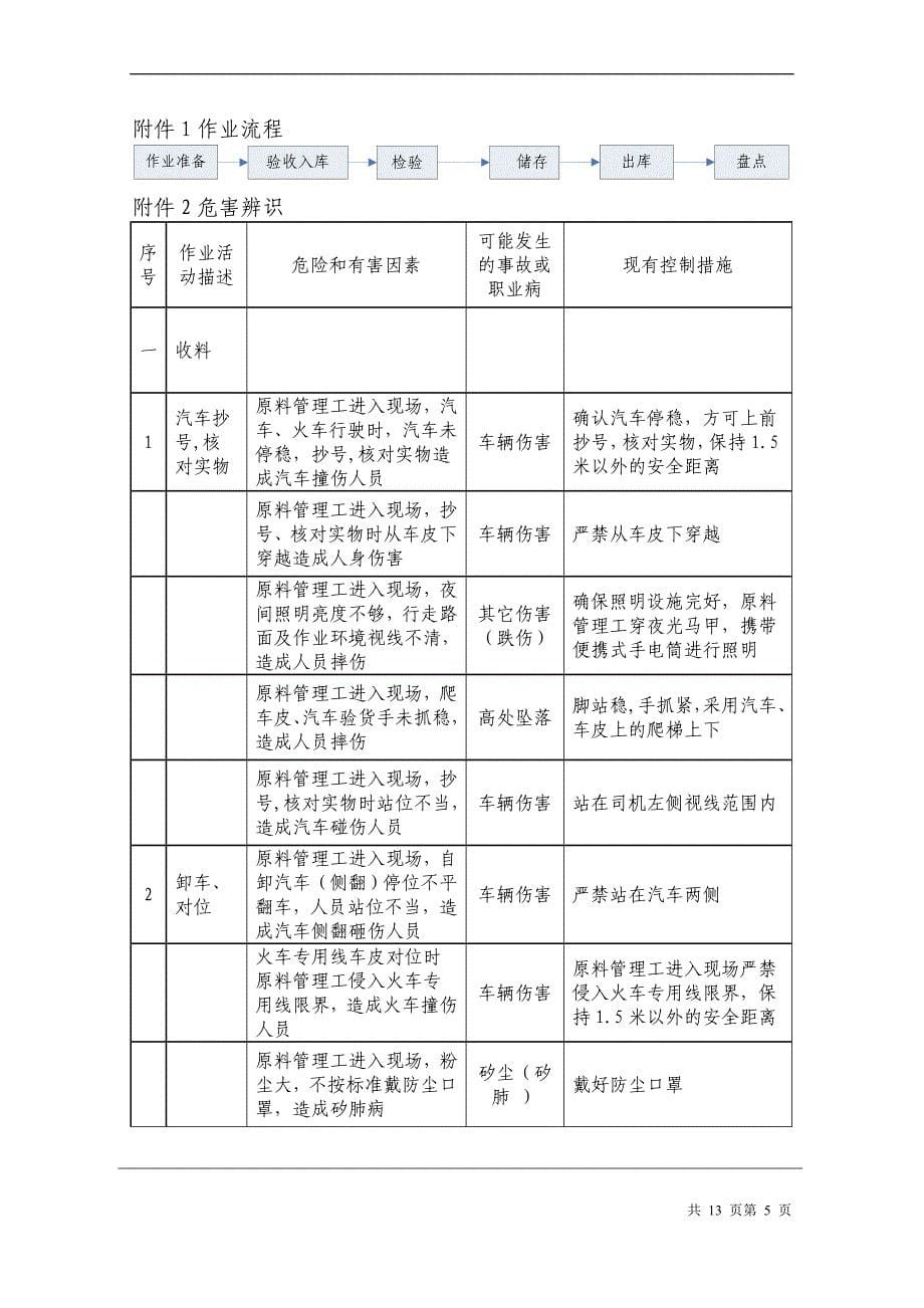 原料管理区库管作业指导书_第5页