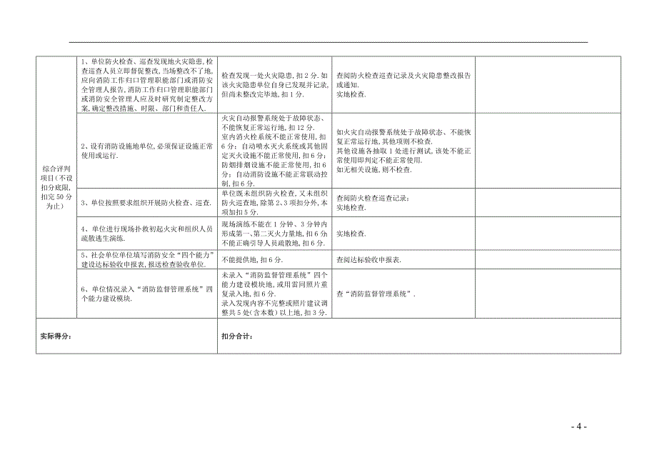 各类人员密集场所消防安全重点单位“个能力”建设检查考评评分标准_第4页